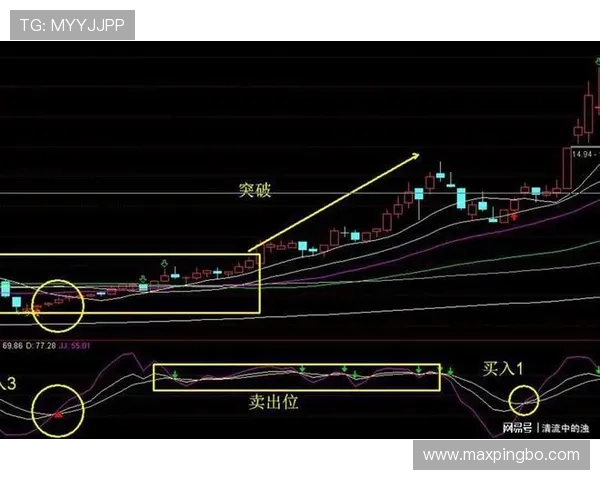科瓦契奇场均推进与突破成功率分析