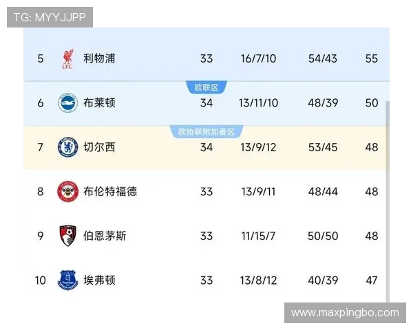 切尔西进攻效率问题凸显，对赛季排名与稳定性造成影响