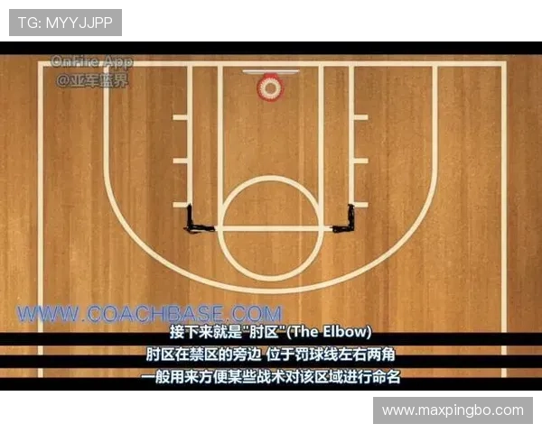别再踩禁区了！篮球三秒区规则详解与实战注意事项