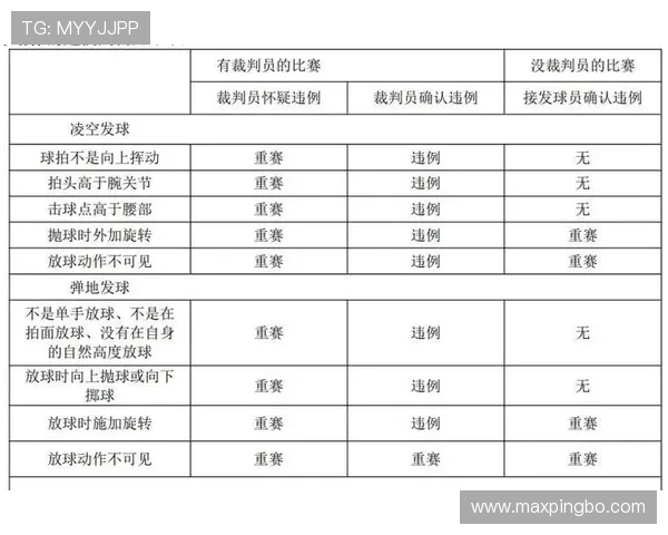 延误比赛违例具体包括哪些行为？规则解析