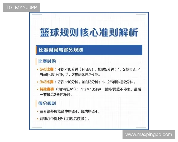 篮球比赛中，如何正确理解开球规则以避免违例？