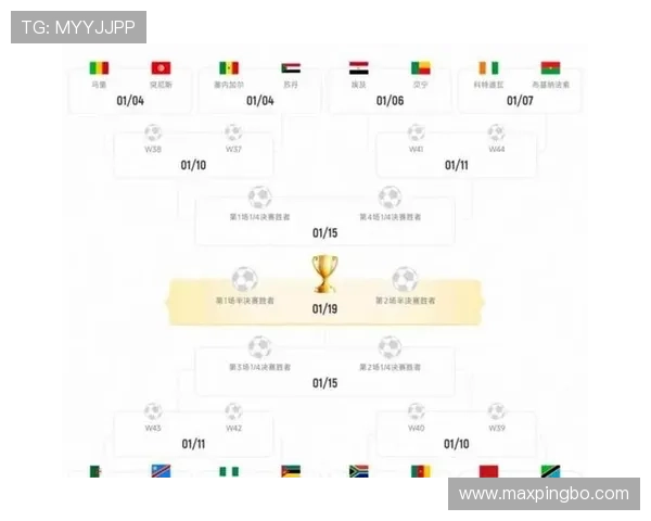 2026世界杯48支球队如何分成12个小组进行小组赛