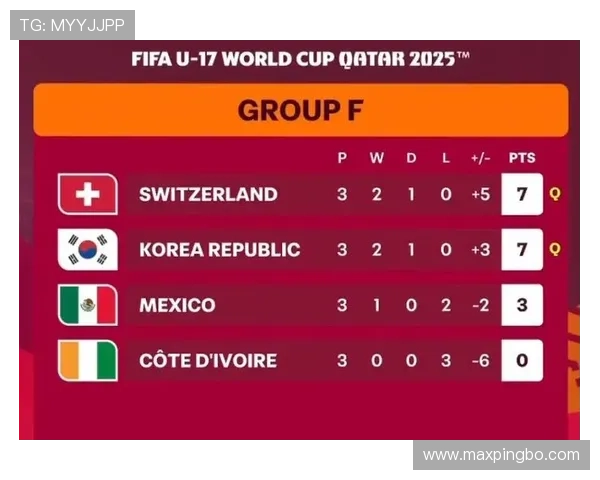 2026世界杯为什么这样晋级32强 2026世界杯为什么这样晋级32强